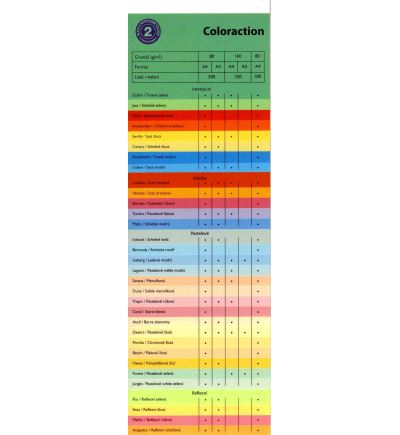 Farebný xerografický papier Coloraction, 80 g, A4, Čile/jahodovo červená